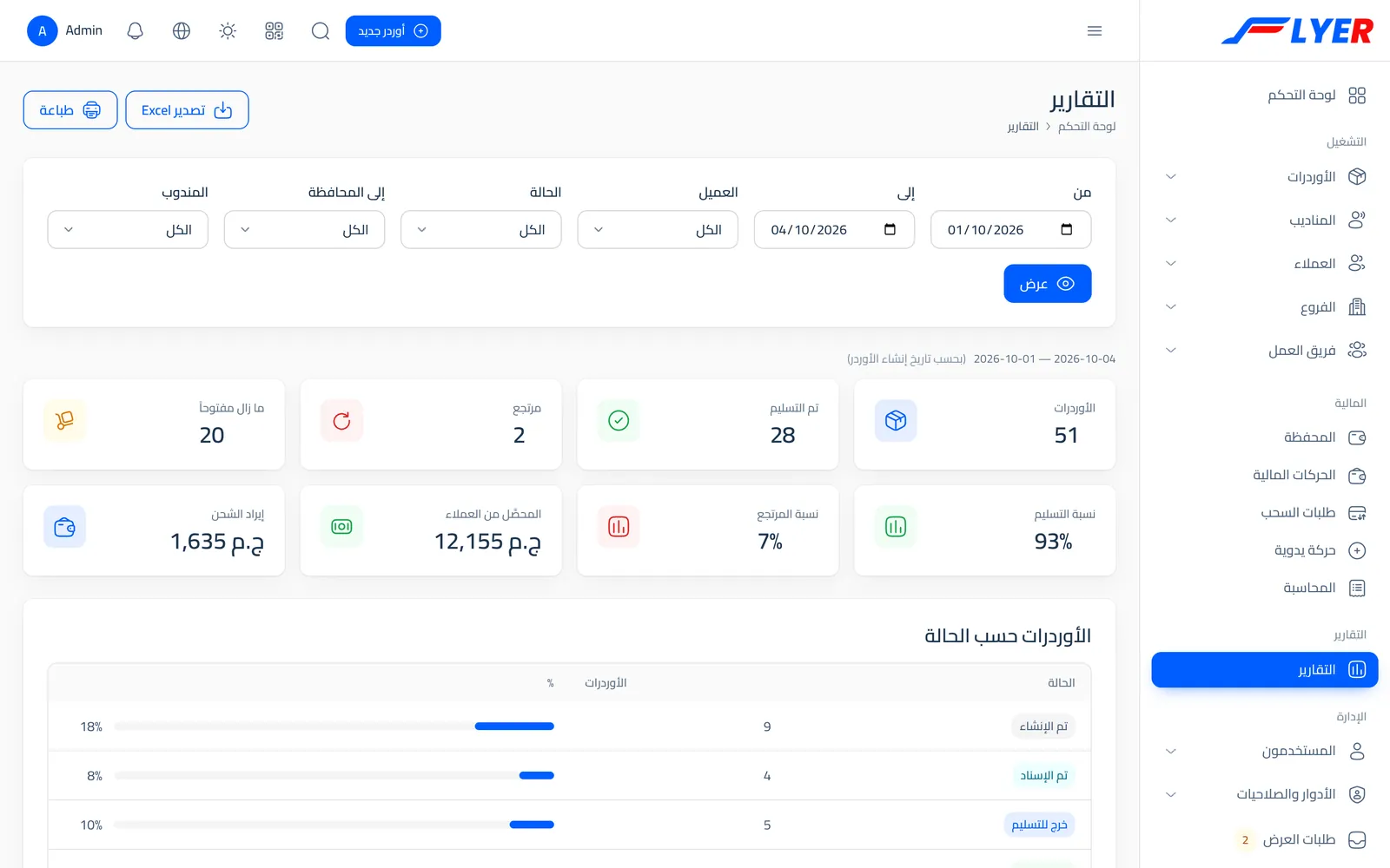 صفحة التقارير في Flyer
