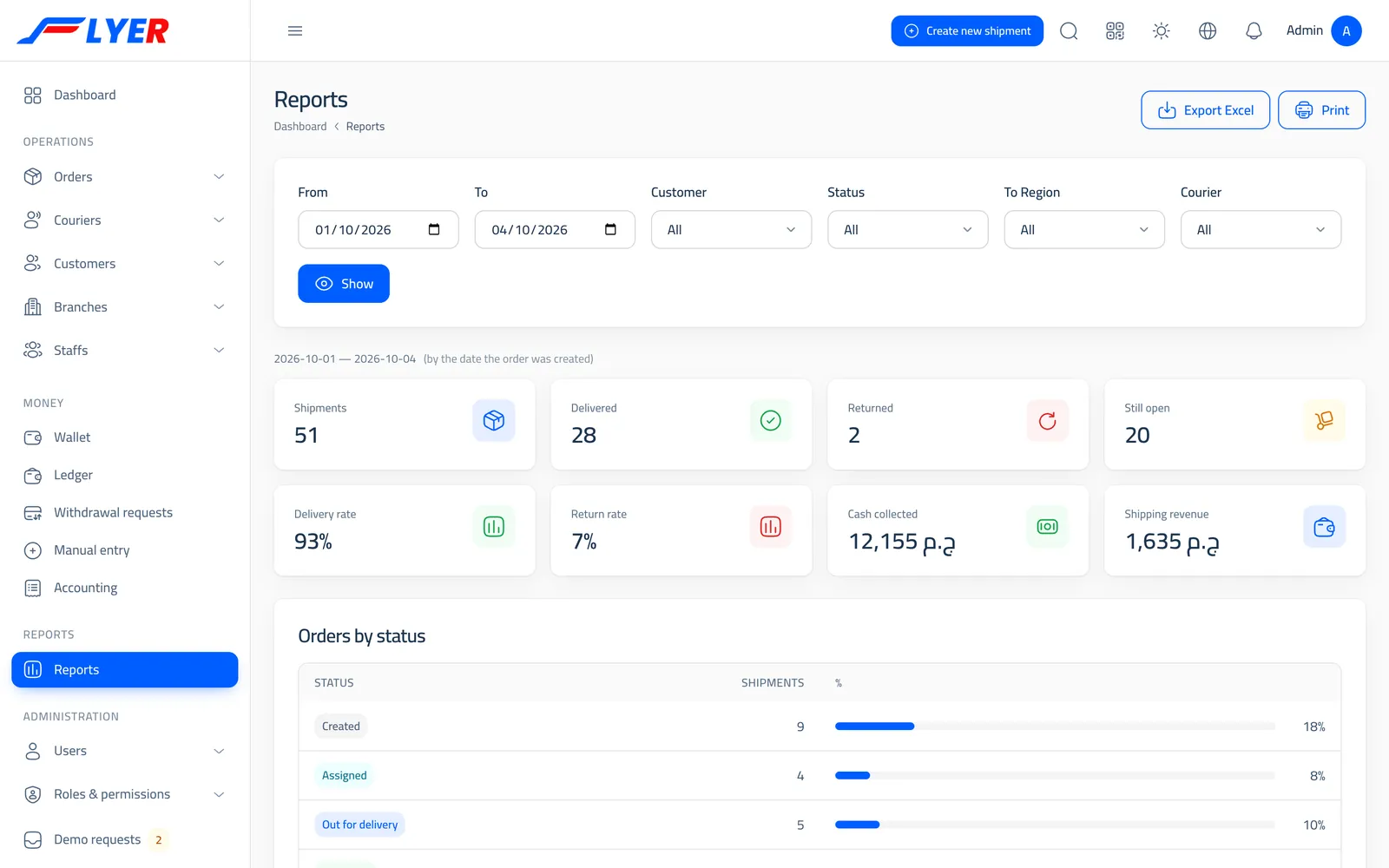 The reports page in Flyer